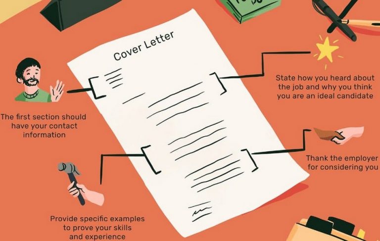Cover Letter là gì? Cách viết Cover Letter chuyên nghiệp