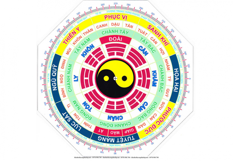 Đông tứ mệnh là gì?  Đông tứ mệnh hợp hướng nào? #2020