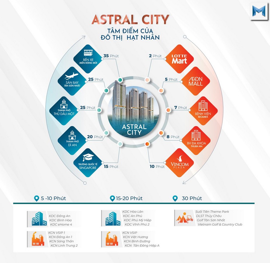 dự án Astral City