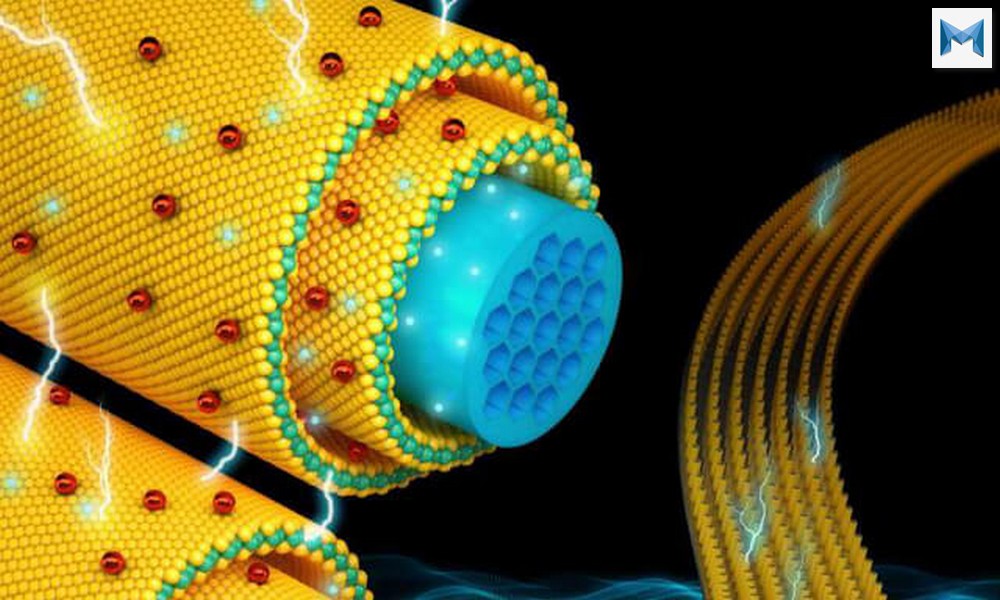 Nano là gì ? Công nghệ Nano là gì?