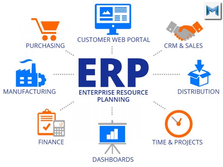 ERP là gì ? Chức năng và lợi ích của phần mền ERP là gì ?