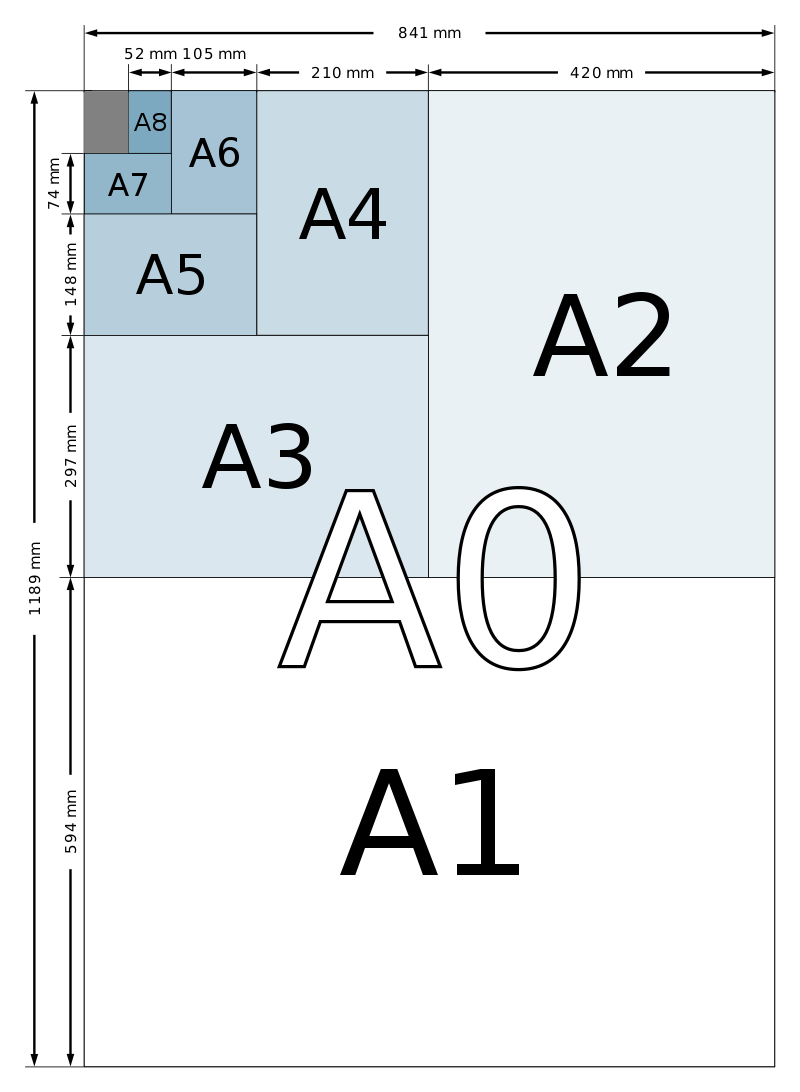Kích thước khổ giấy A0, A1, A2, A3, A4, A5 trong in ấn