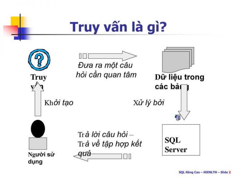 Truy vấn cơ sở dữ liệu là gì ? Một số câu lệnh truy vấn cơ sở dữ liệu SQL